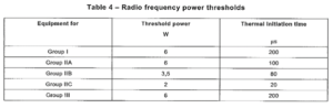 RF limits in haz area - Extech RF limits in haz area